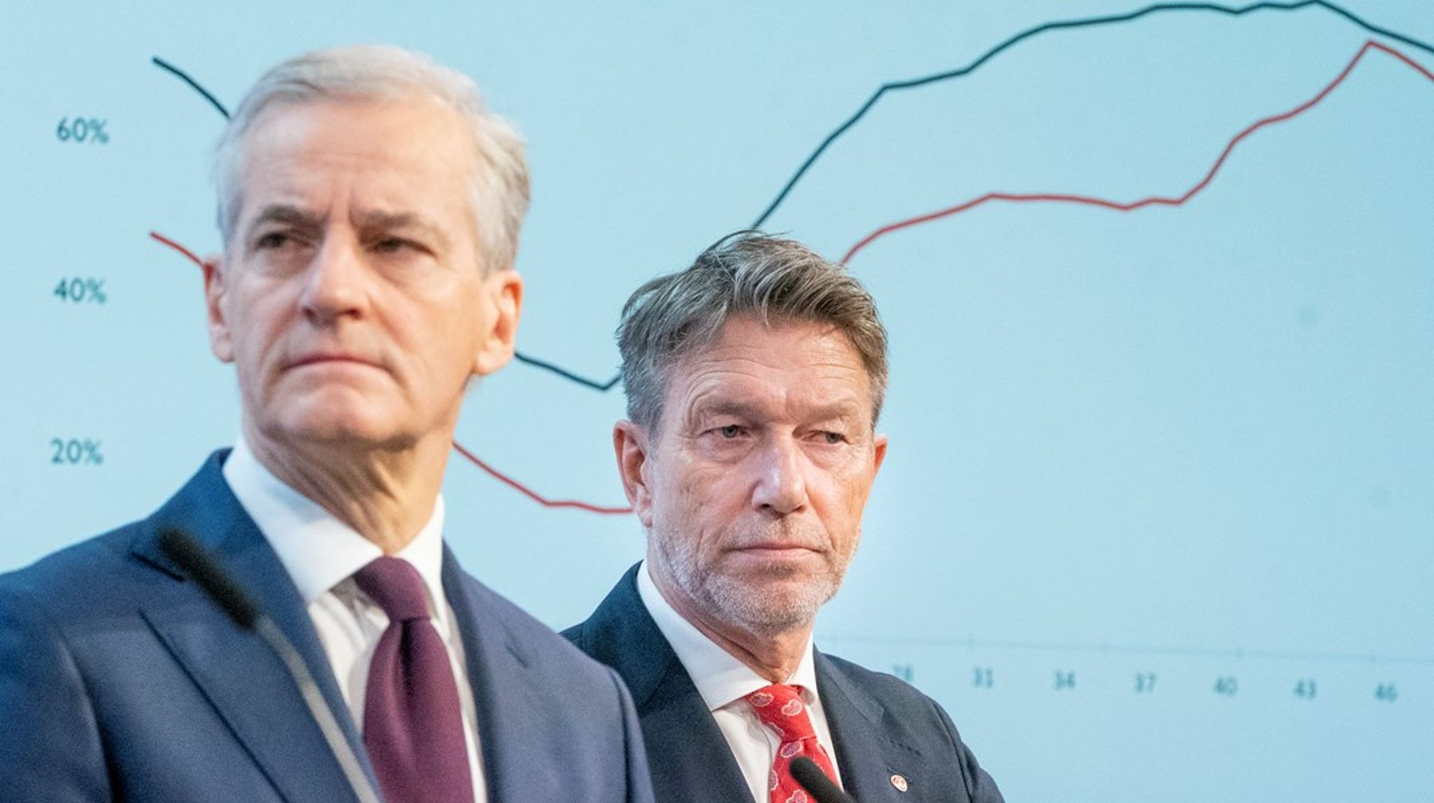 Statsminister Jonas Gahr Støre (Ap) presenterte i fjor vinter regjeringens plan for å sørge for at Norge alltid kan forsynes med norsk vannkraft. Til stede var også olj *kremt*, energiminister Terje Aasland (Ap).
