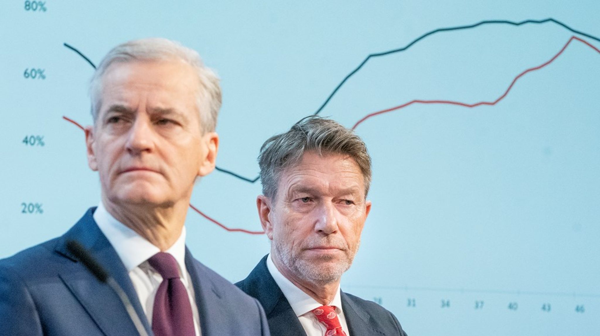 Statsministeren, energiministeren og den nye næringsministeren skal til Tyskland. Her representert ved de to førstnevnte. 